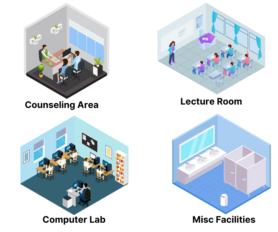 Center Setup | OS-CIT