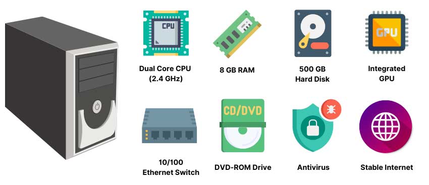 Computing Resources OS CIT Computing Resources OS CIT